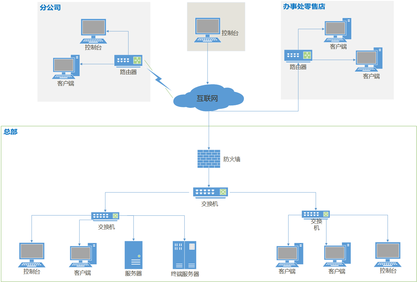 内网安全系统在企业中的应用 - 江苏途科信息科技有限公司