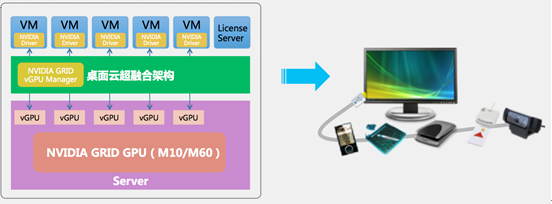 vGPU图形加速 虚拟桌面解决方案 - 江苏途科信息科技有限公司